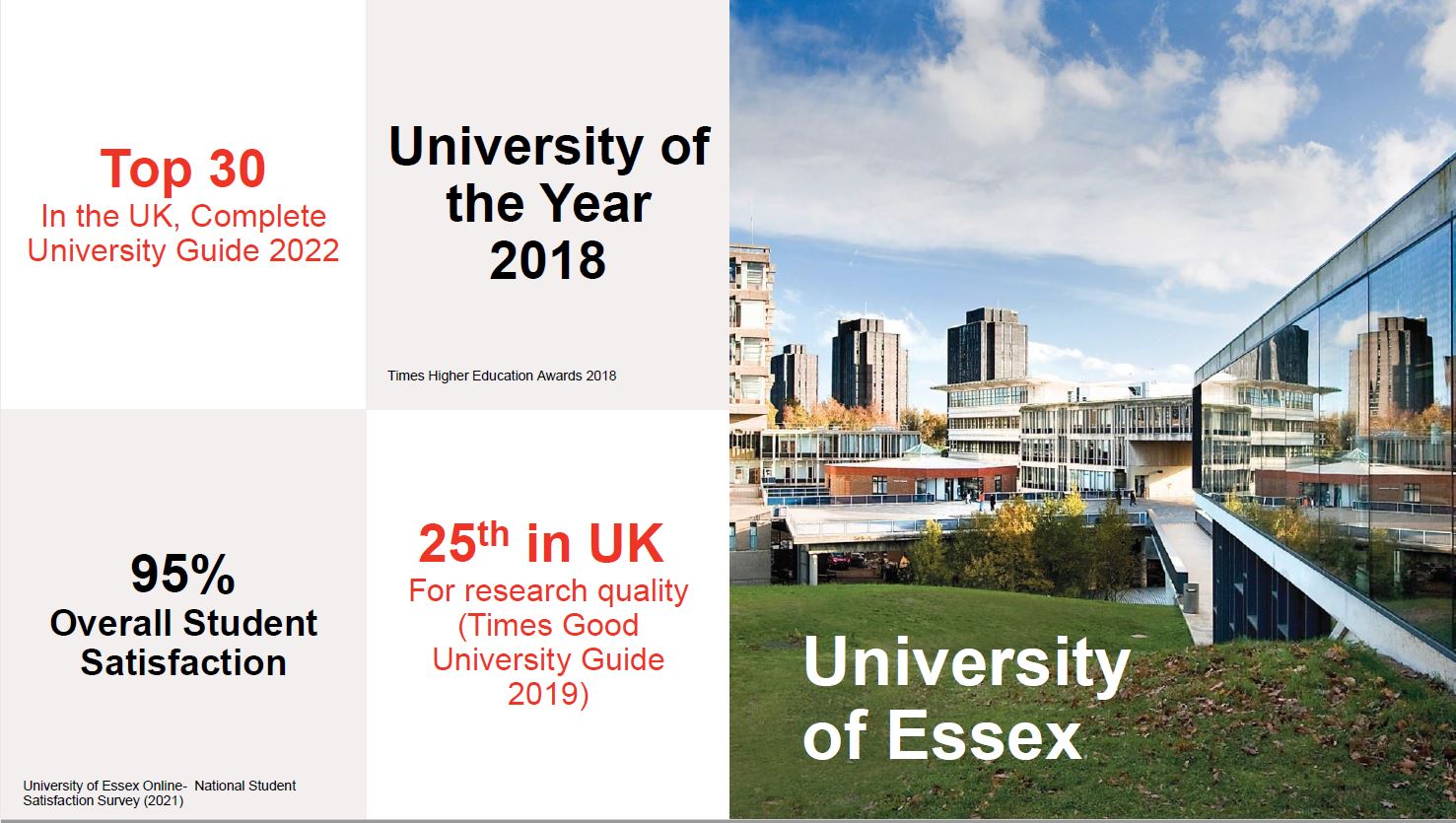 Essex university stats