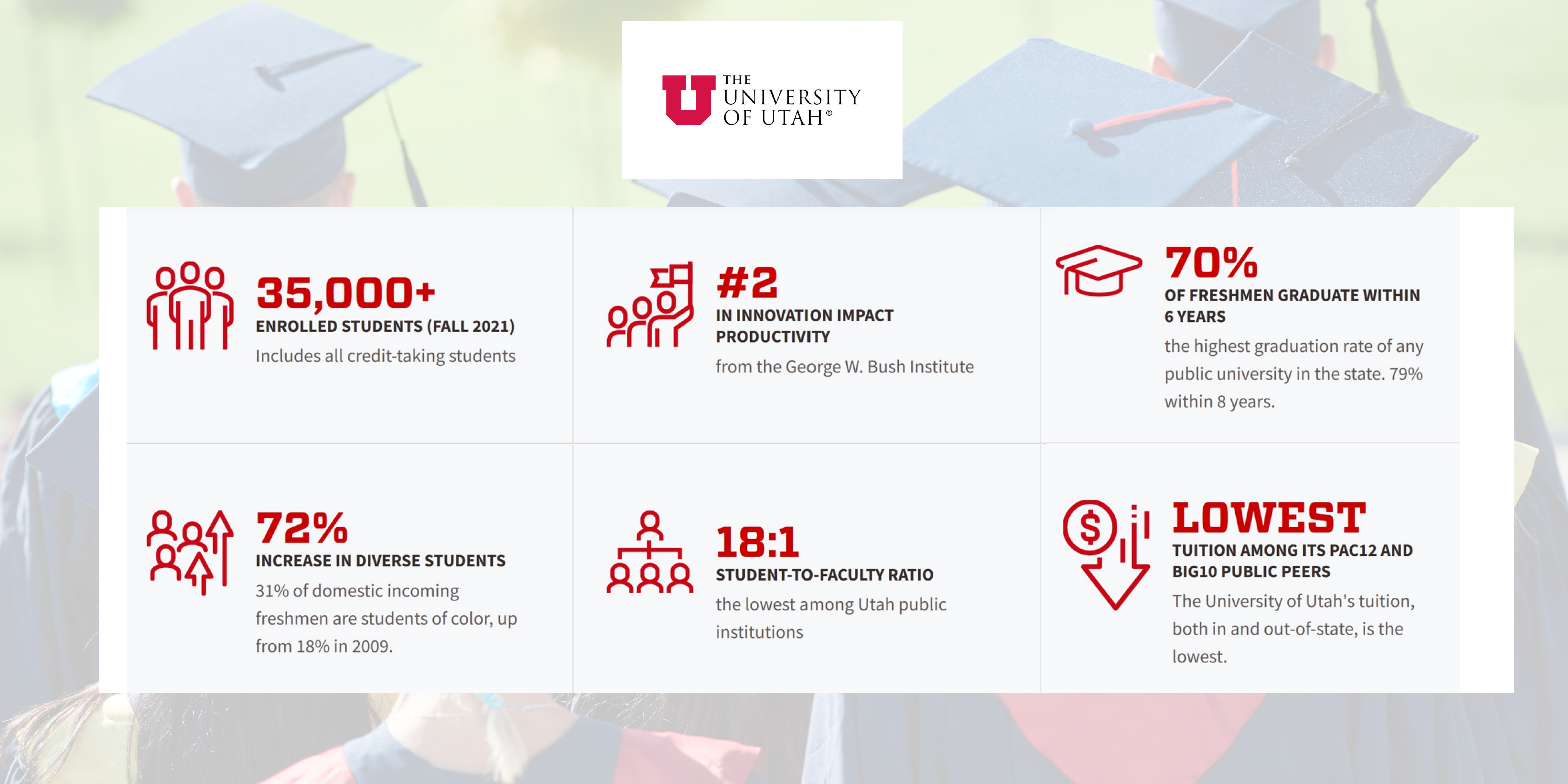 Utah university stats